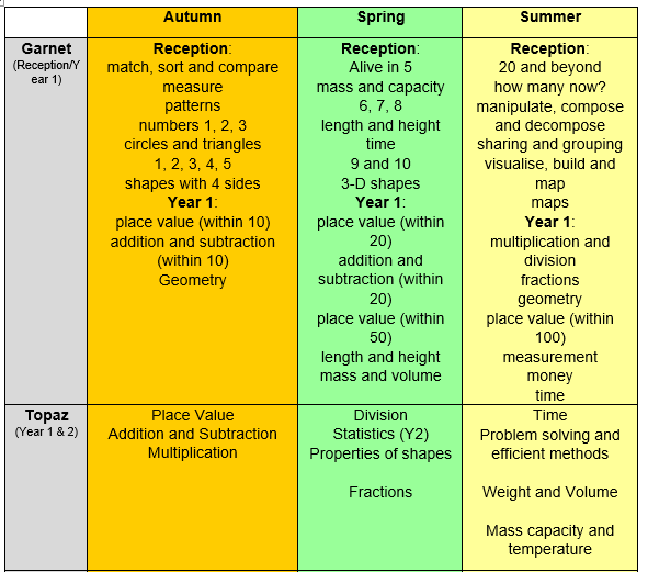 KS1 Curriculum Outline