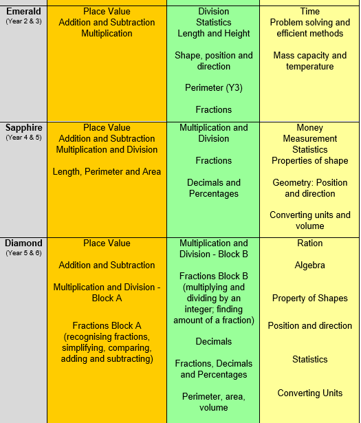 KS2 Curriculum Outline
